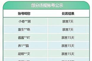 王大雷社媒晒与郑智在两届亚洲杯的合影：2019-2024